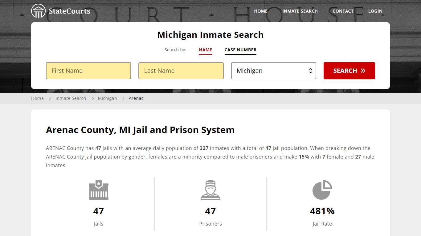 Arenac County, MI Inmate Search - StateCourts
